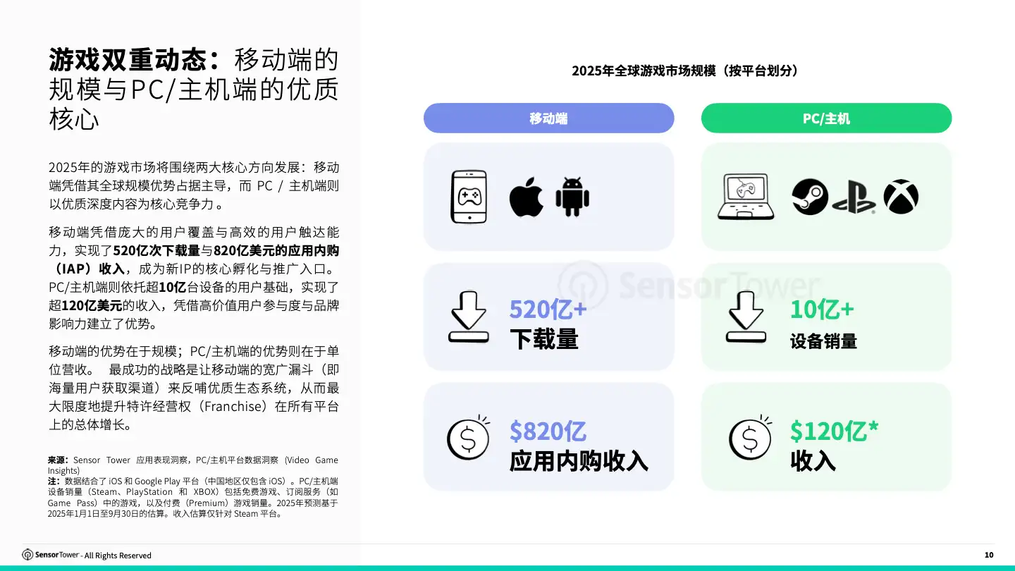 -CN- 2025 Cross Platform Gaming FINAL(pg10)