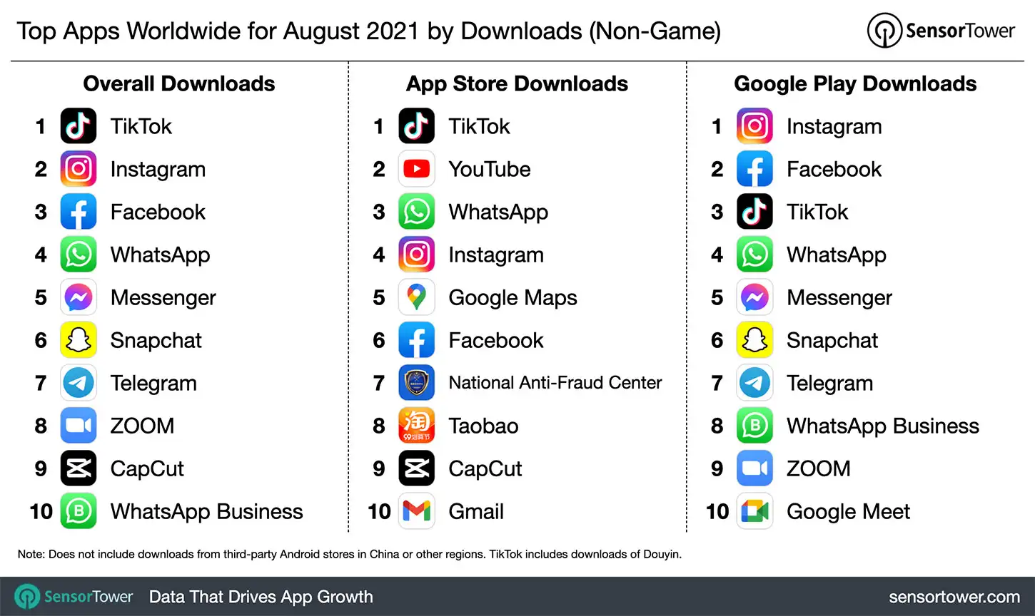 Top Apps Worldwide for August 2021 by Downloads
