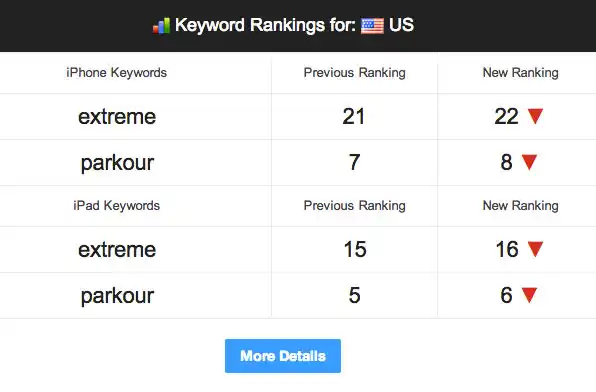 https://s3.amazonaws.com/sensortower-itunes/blog/0143-keyword-rankings-backflip.jpg