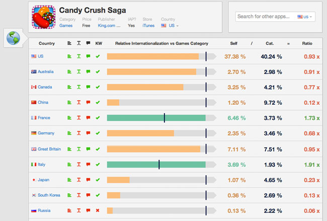 lt="Candy Crush analysis