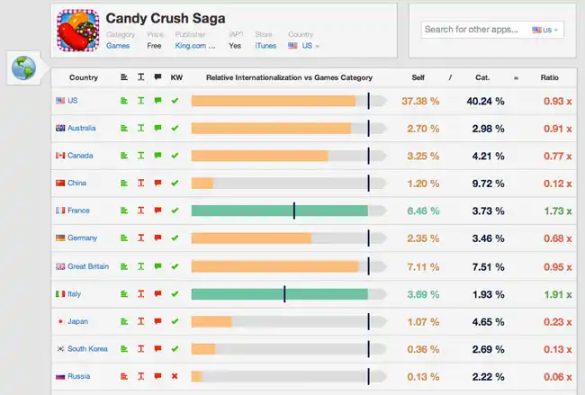 lt="Candy Crush analysis
