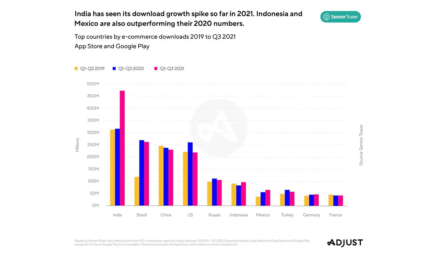 India Outperforms Their 2020 Numbers