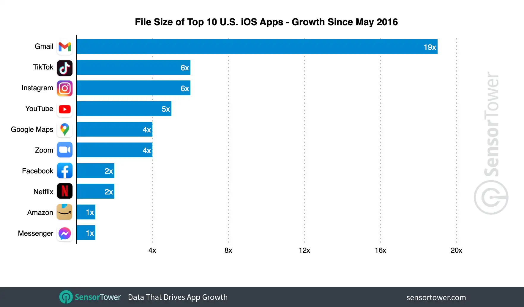 Facebook trimmed down Messenger's file size to accommodate older devices.