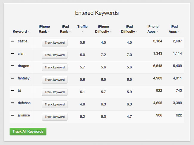 0079-existing-keyword-data.jpg