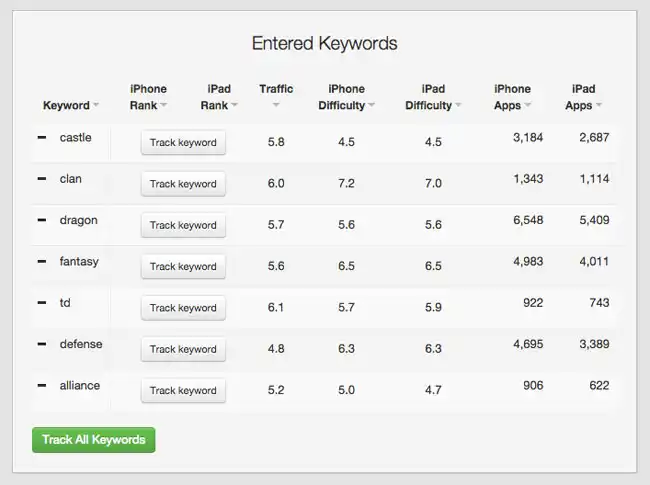 0079-existing-keyword-data.jpg