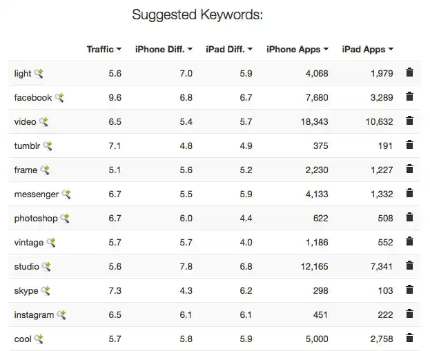 Filter bad keywords