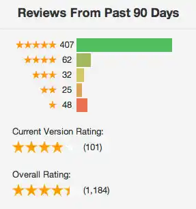https://s3.amazonaws.com/sensortower-itunes/blog/0159-fifa-reviews.jpg