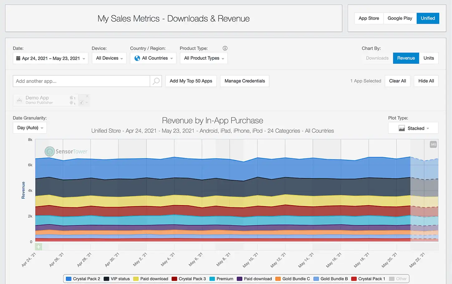 My Sales Metrics IAP Chart