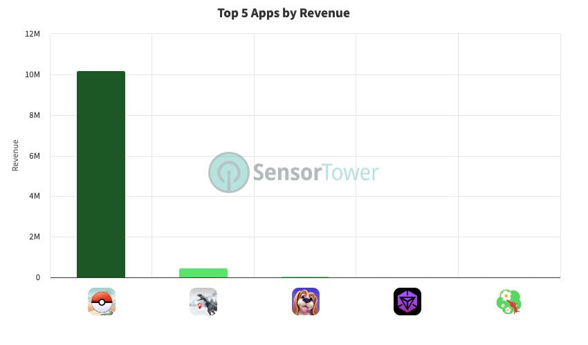 Q1 2023 Insights into Europe's Top iOS Geolocation Games