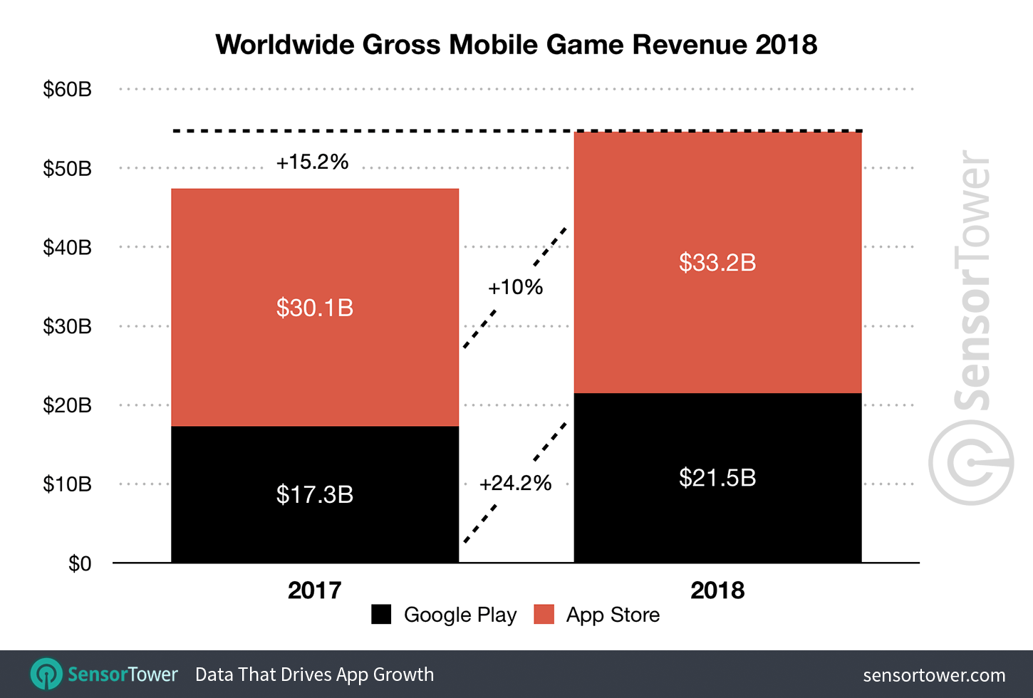 2018 Mobile Game Revenue