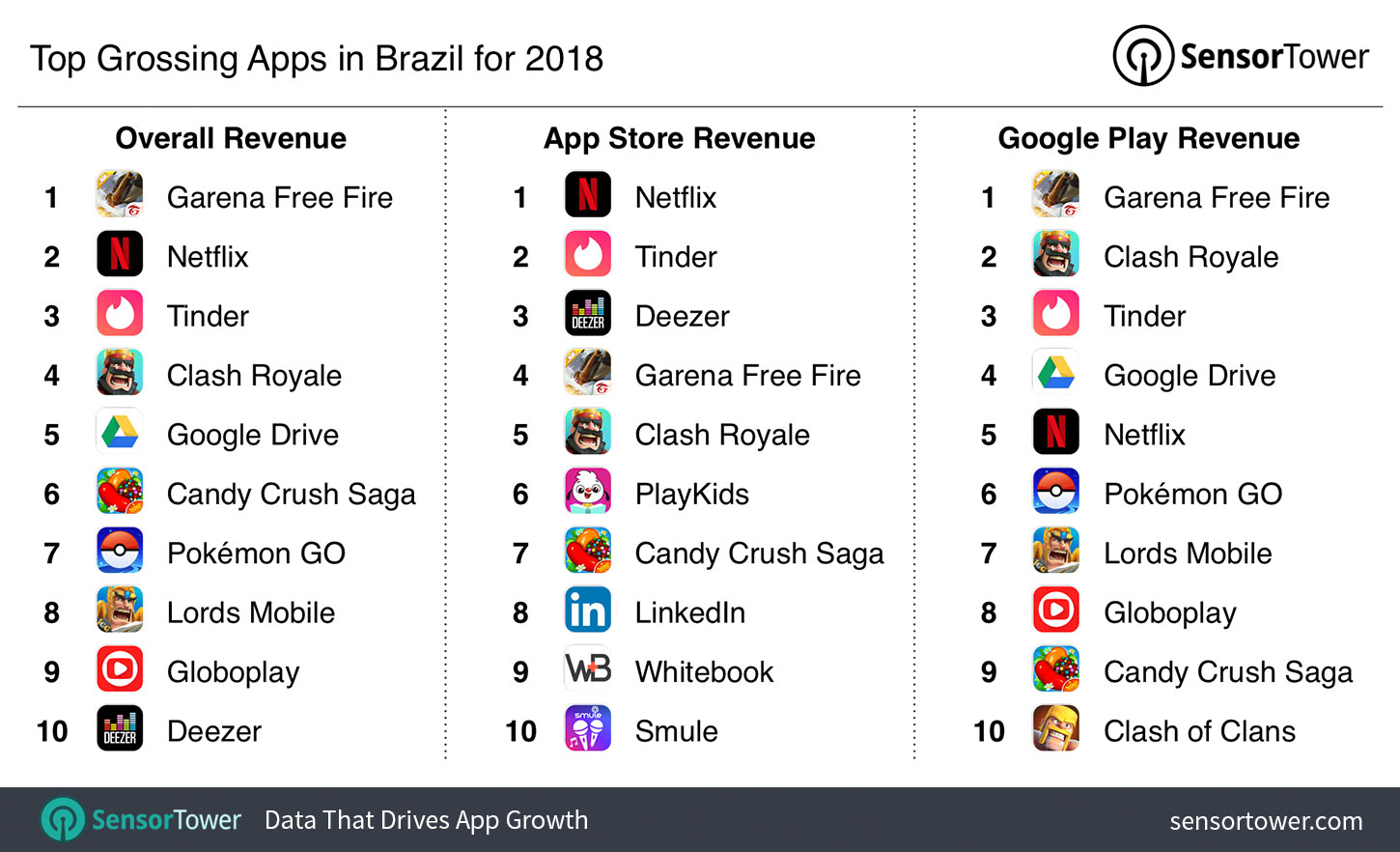 Dollar to Brazilian Real - Apps on Google Play