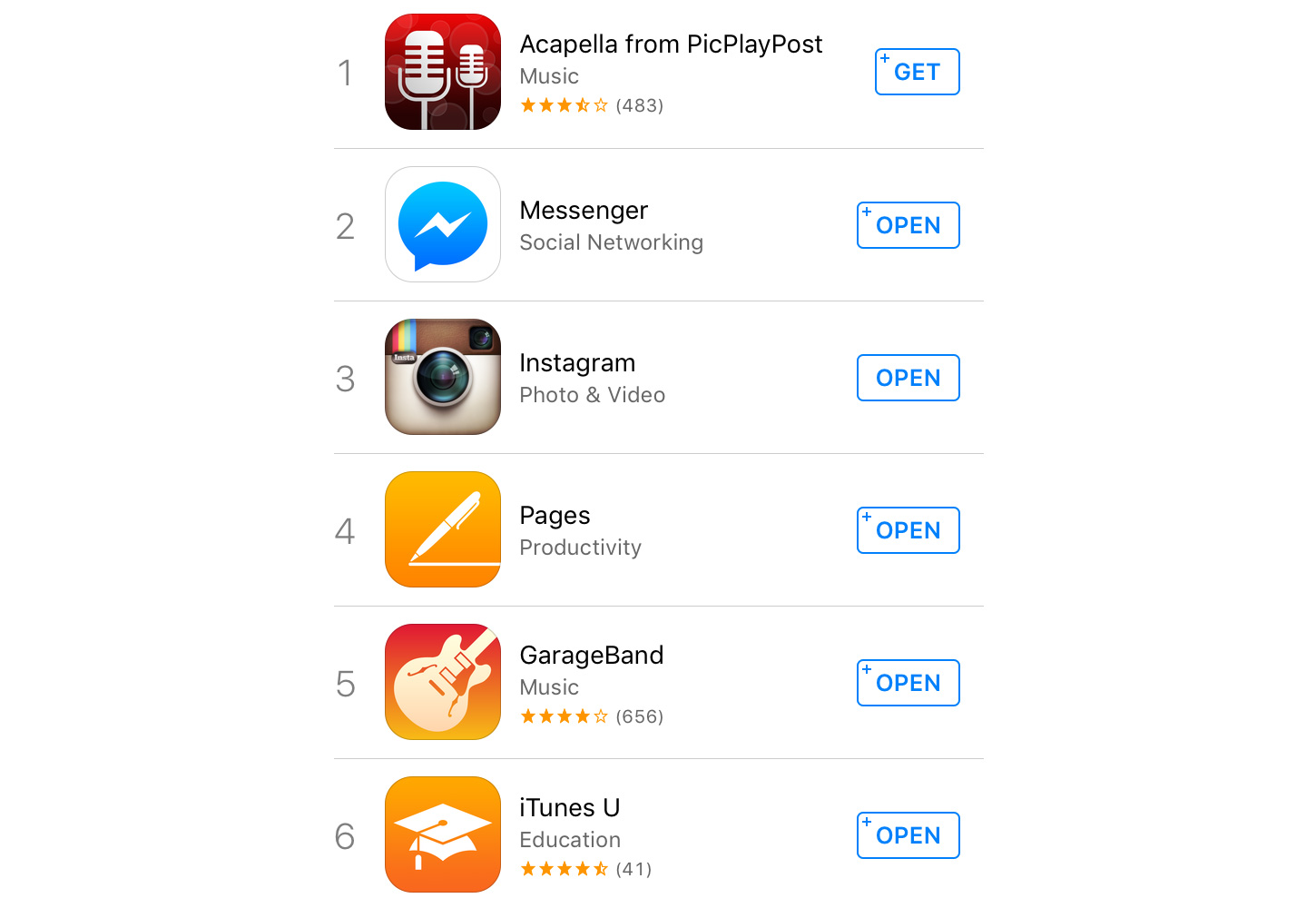 iOS App Store (iPhone) Top Charts - Free