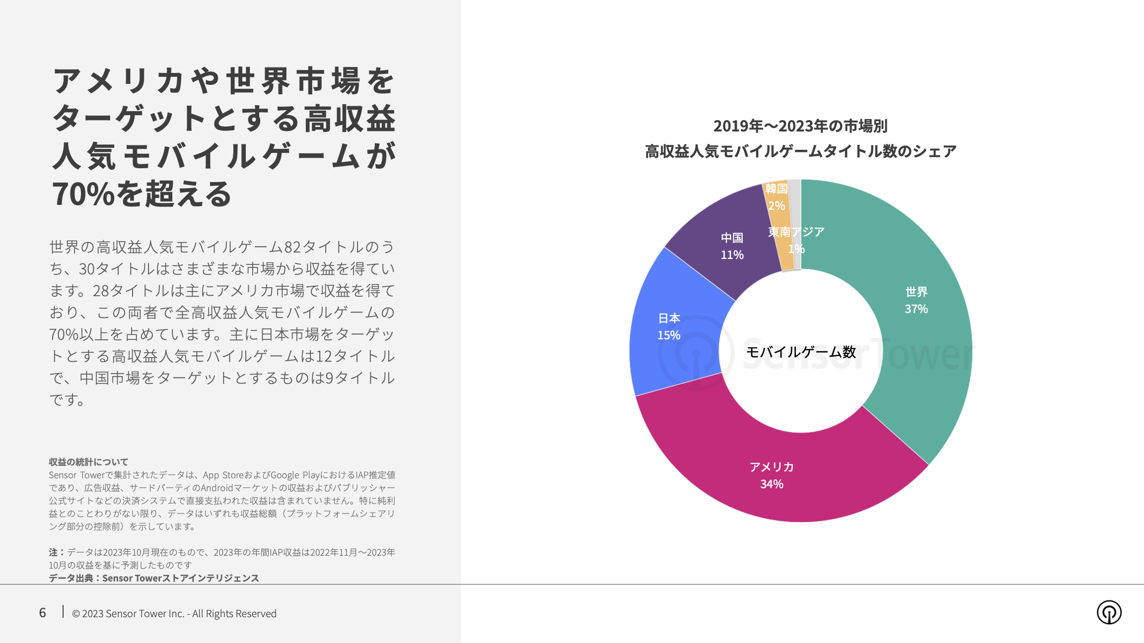 -JP- State of Mobile Games Popular for 5+ Years 2023 Report(pg6)