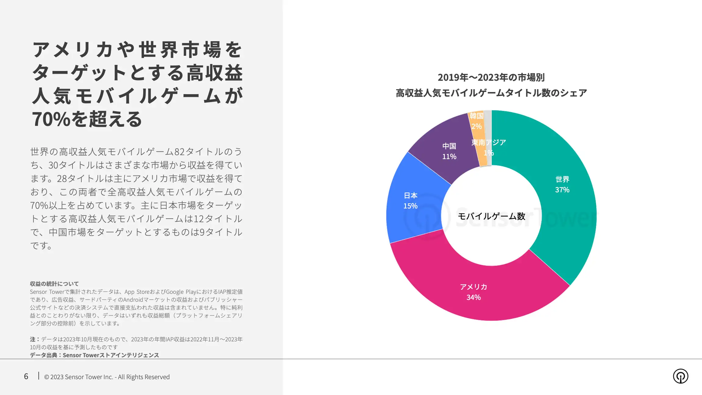 -JP- State of Mobile Games Popular for 5+ Years 2023 Report(pg6)