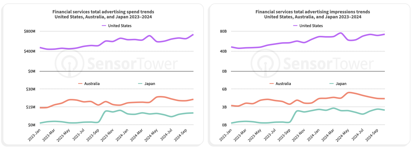 state-of-mobile-finance-chart-06