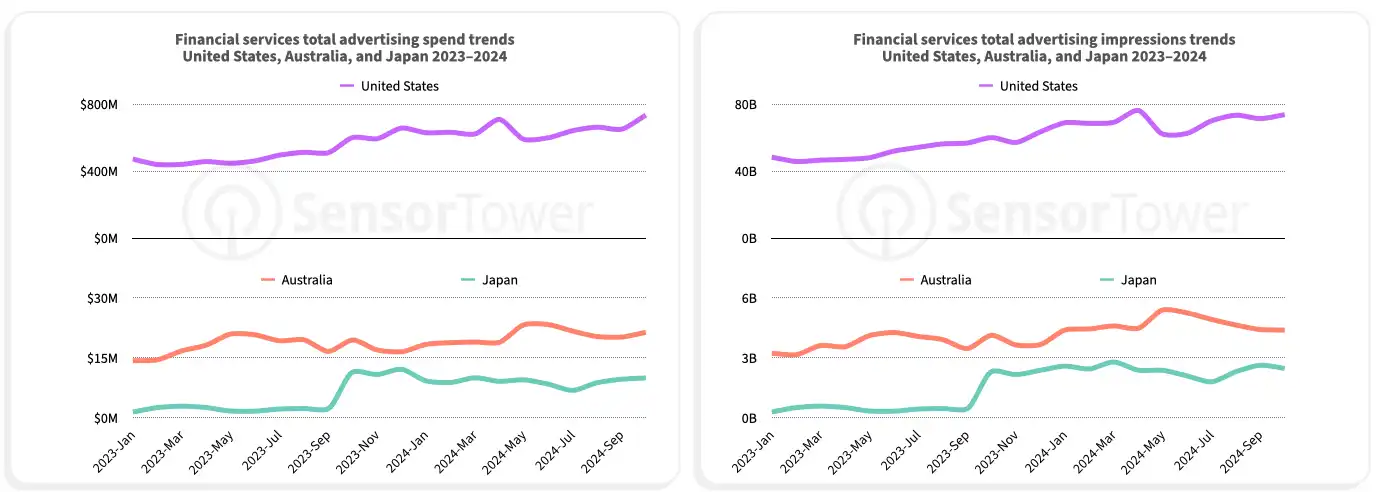 state-of-mobile-finance-chart-06