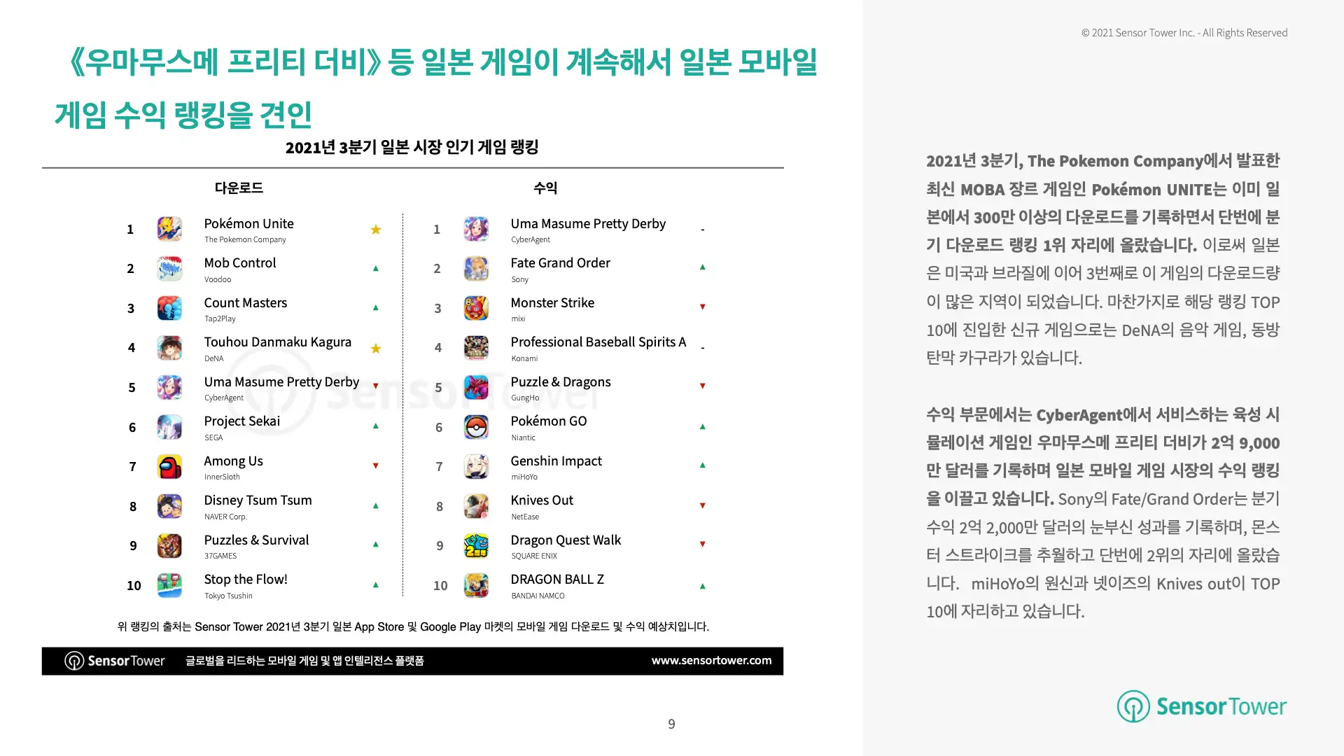 -KR- 2021Q3 Trend Report JP(pg9)