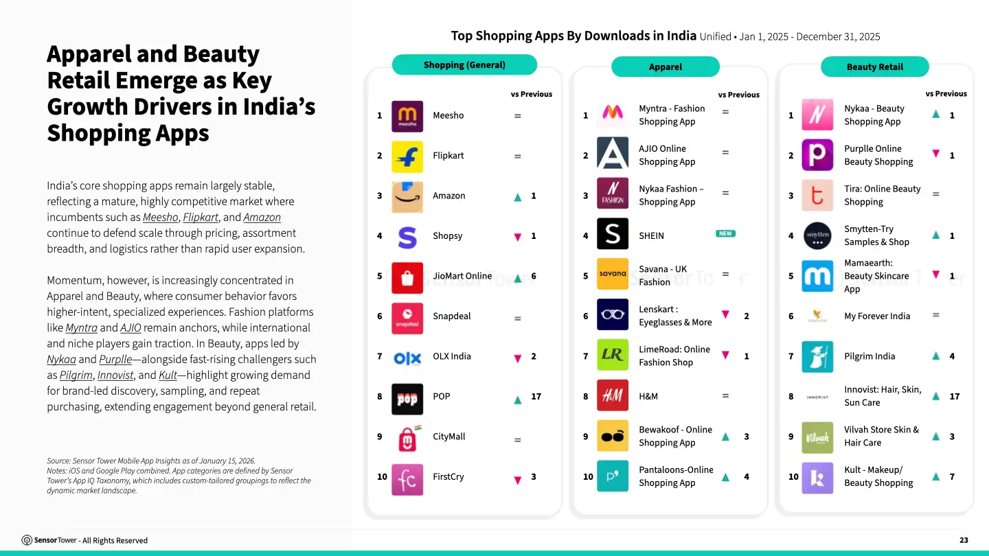 som-india-2026-chart5