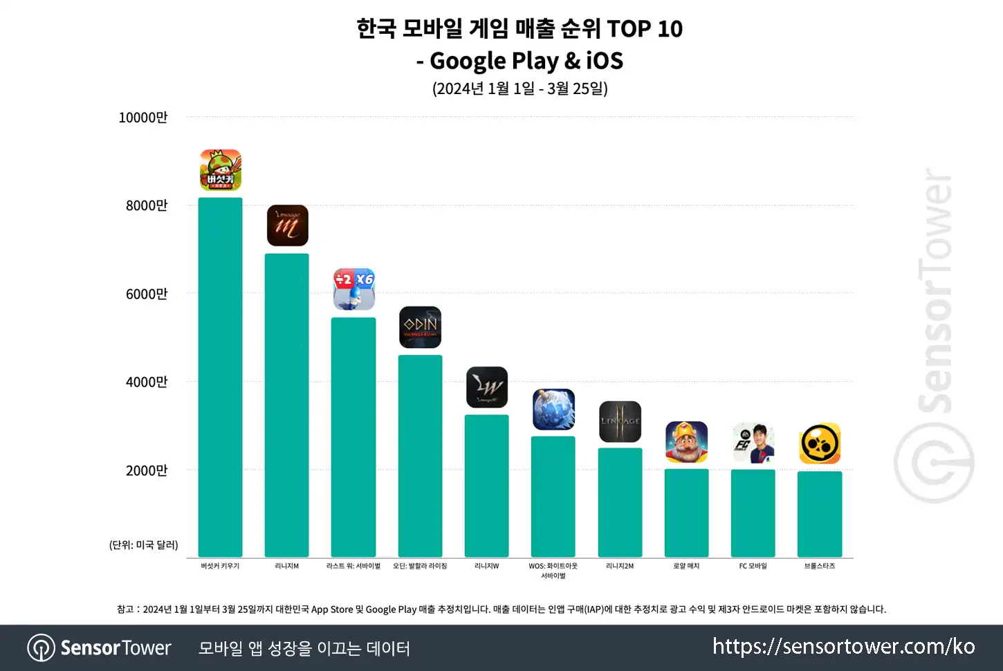 Brawl Stars_Chart 3