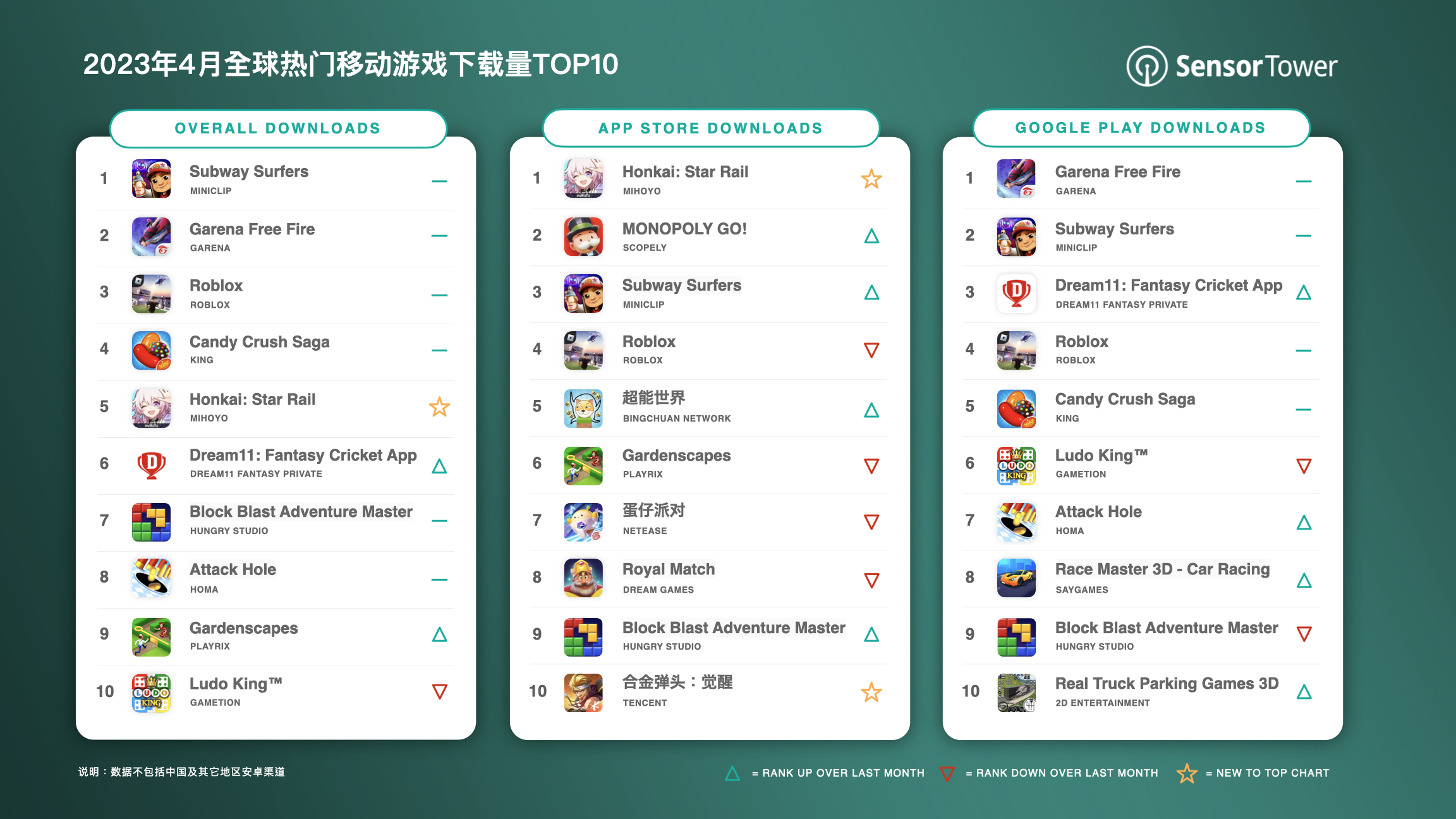 -CN- Top Mobile Games Worldwide by Downloads for April 2023 v2