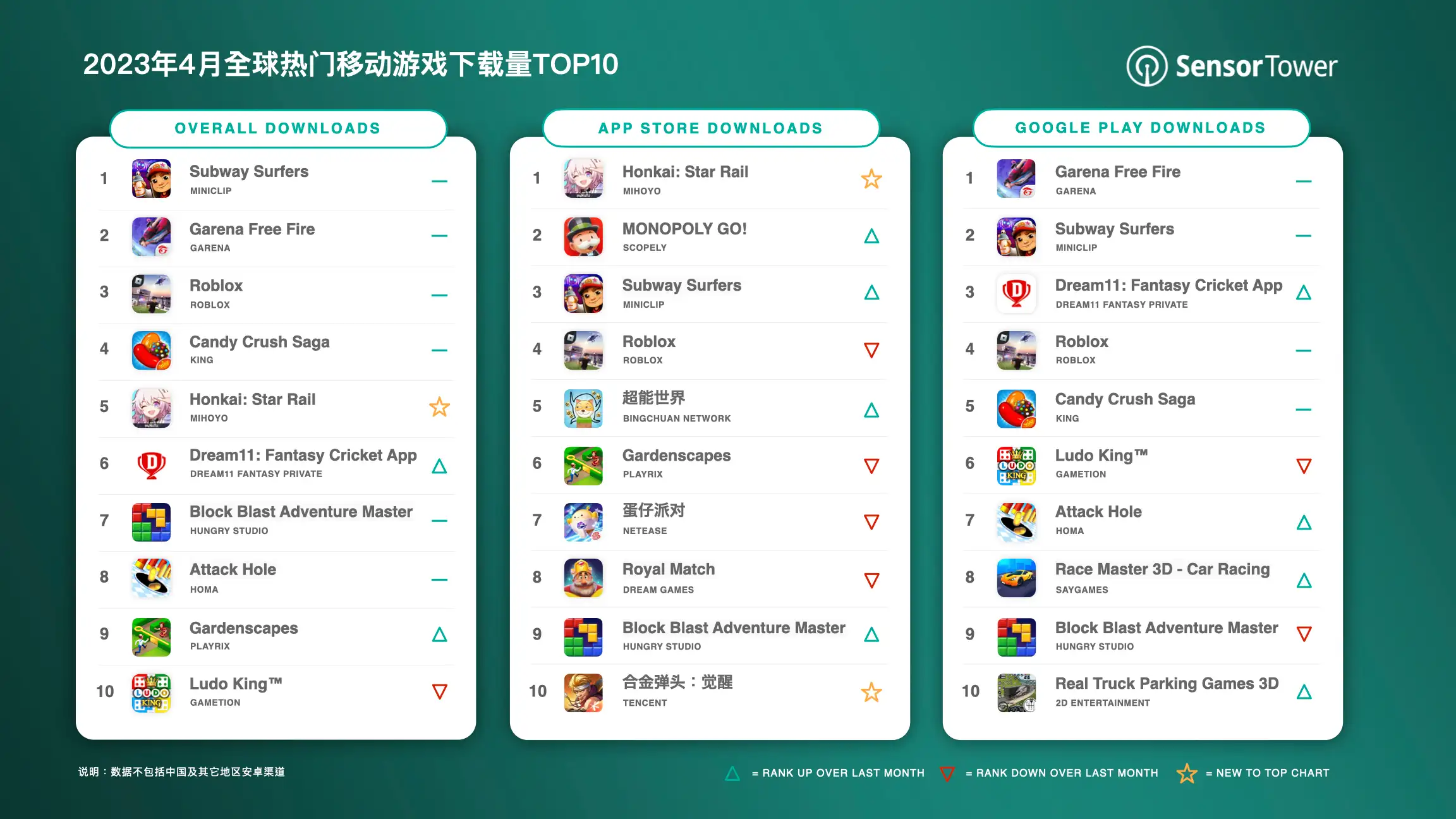 -CN- Top Mobile Games Worldwide by Downloads for April 2023 v2