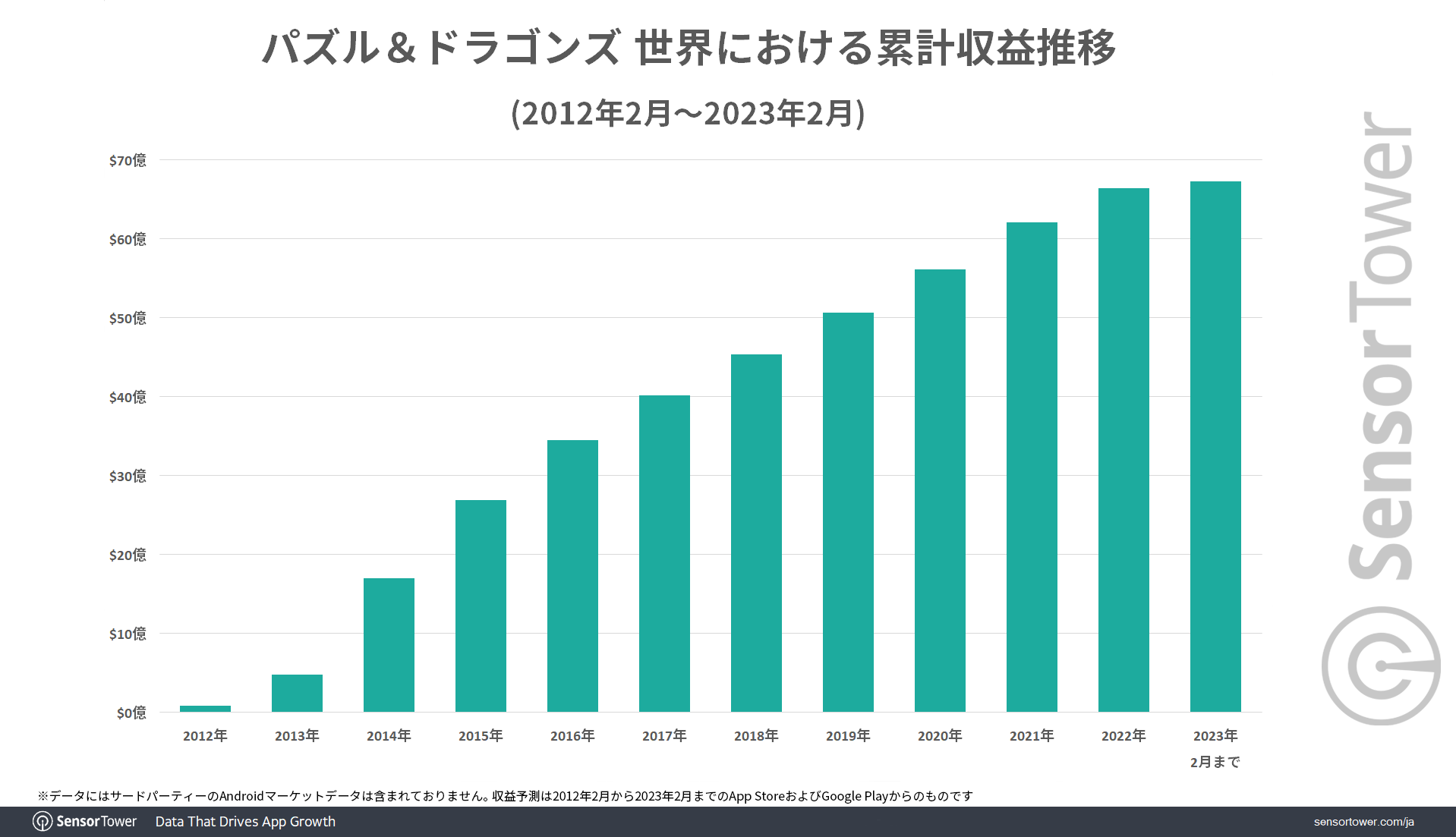 Total-Revenue-PAD