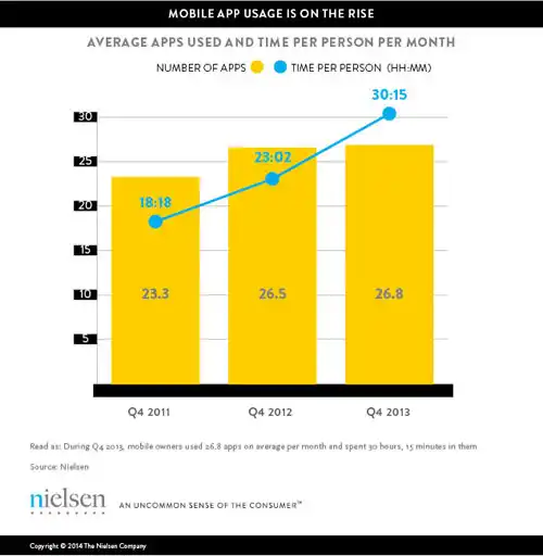 Number of apps used
