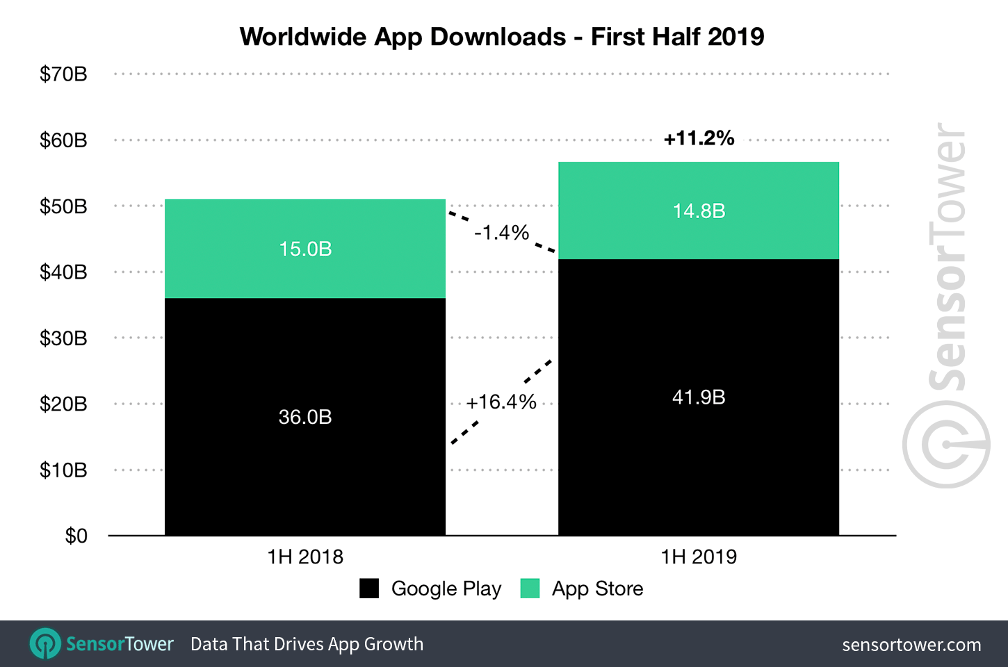 1H 2019 Mobile App Downloads
