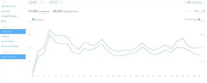 app store views and installations