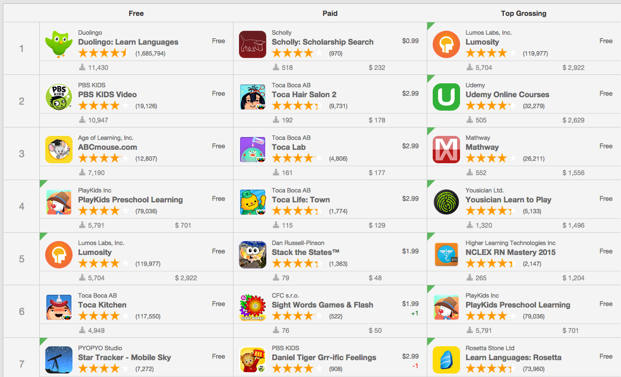 lt="Image of Android App Store Leaderboard Showing Different App Naming Strategies in the Education Category