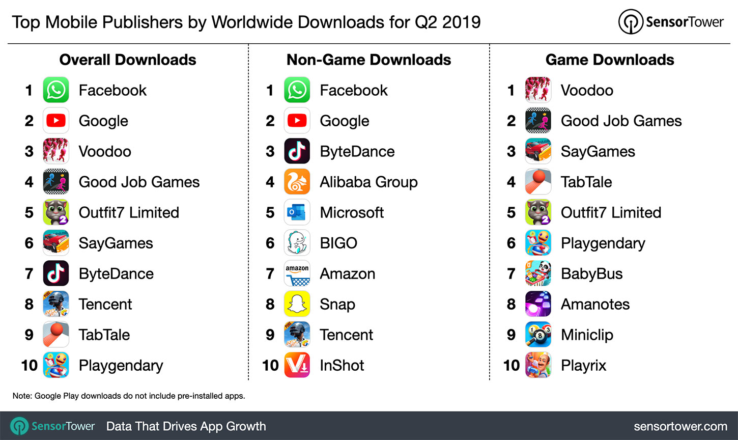 Chart showing the world's most downloaded iOS and Google Play publishers for Q2 2019