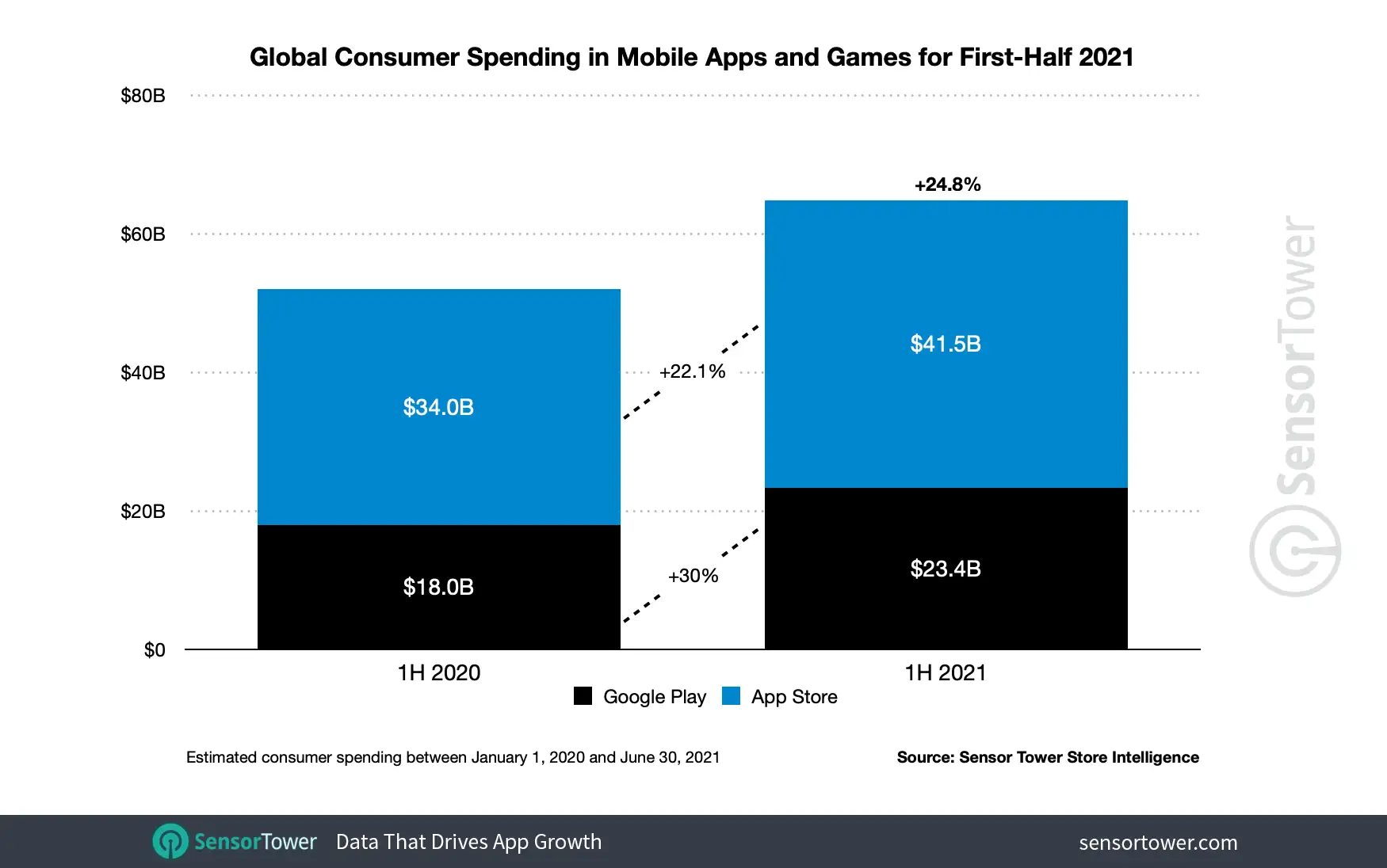 1H 2021 Mobile App Revenue