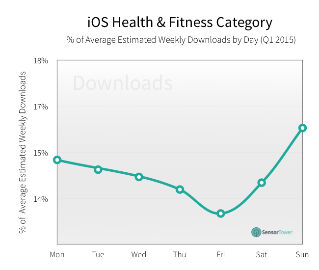 lt="fitness revenue