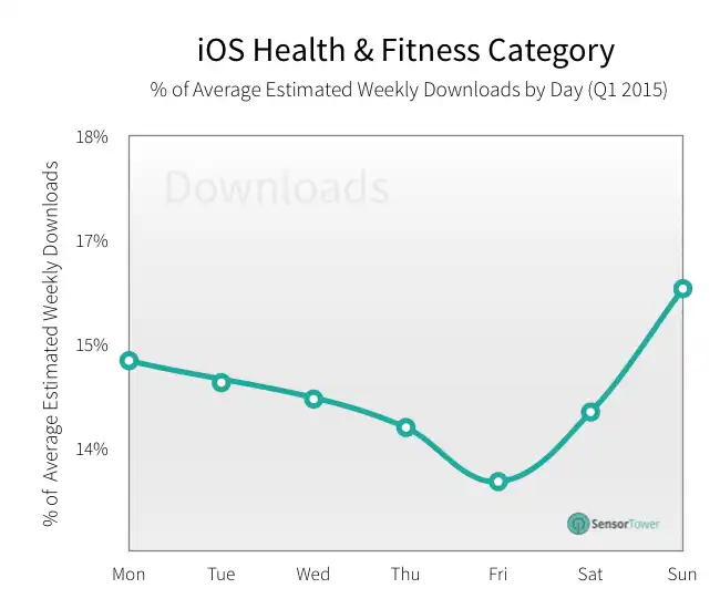 lt="fitness revenue