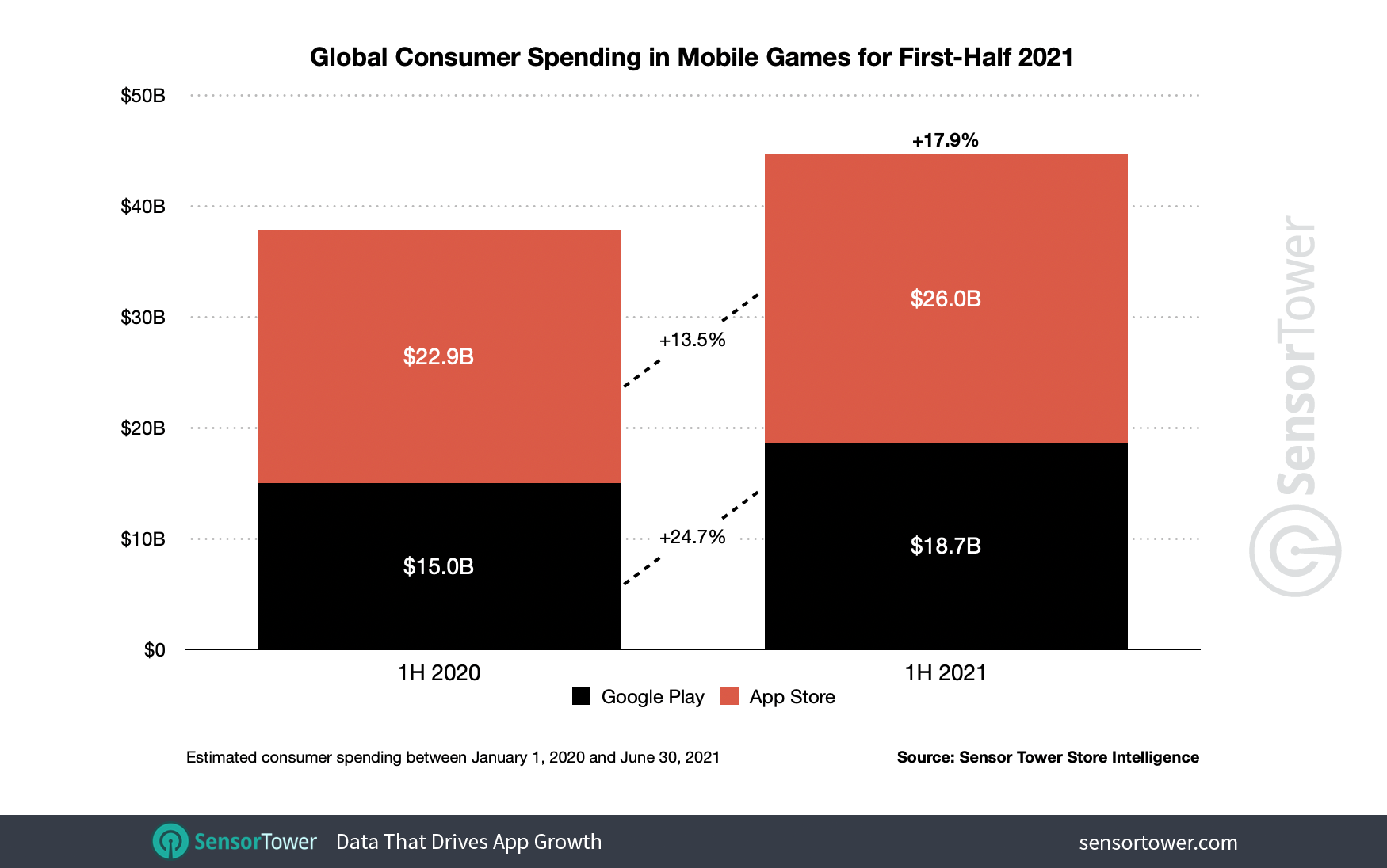 1H 2021 Mobile Game Revenue