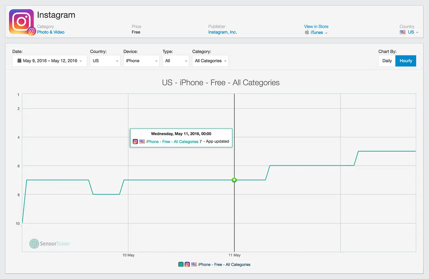 Instagram 8.0 U.S. App Store Ranking History