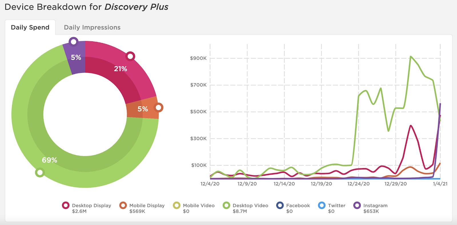 Paramount+-Outspends-Competitors-Ahead-of-Launch-image-5