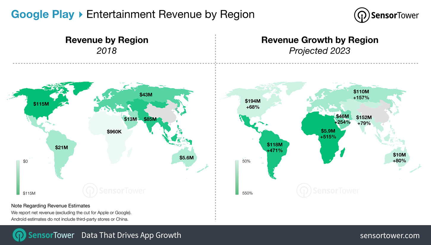 Entertainment App Revenue Forecast for Google Play