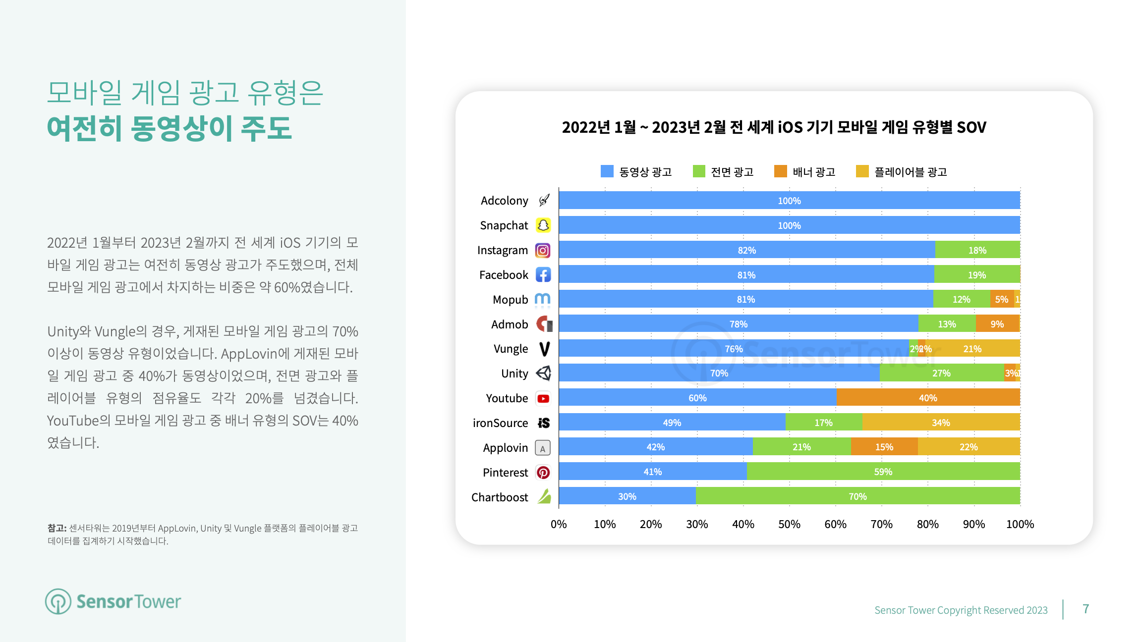 -KR- Mobile Game Advertising 2023 Report(pg7)