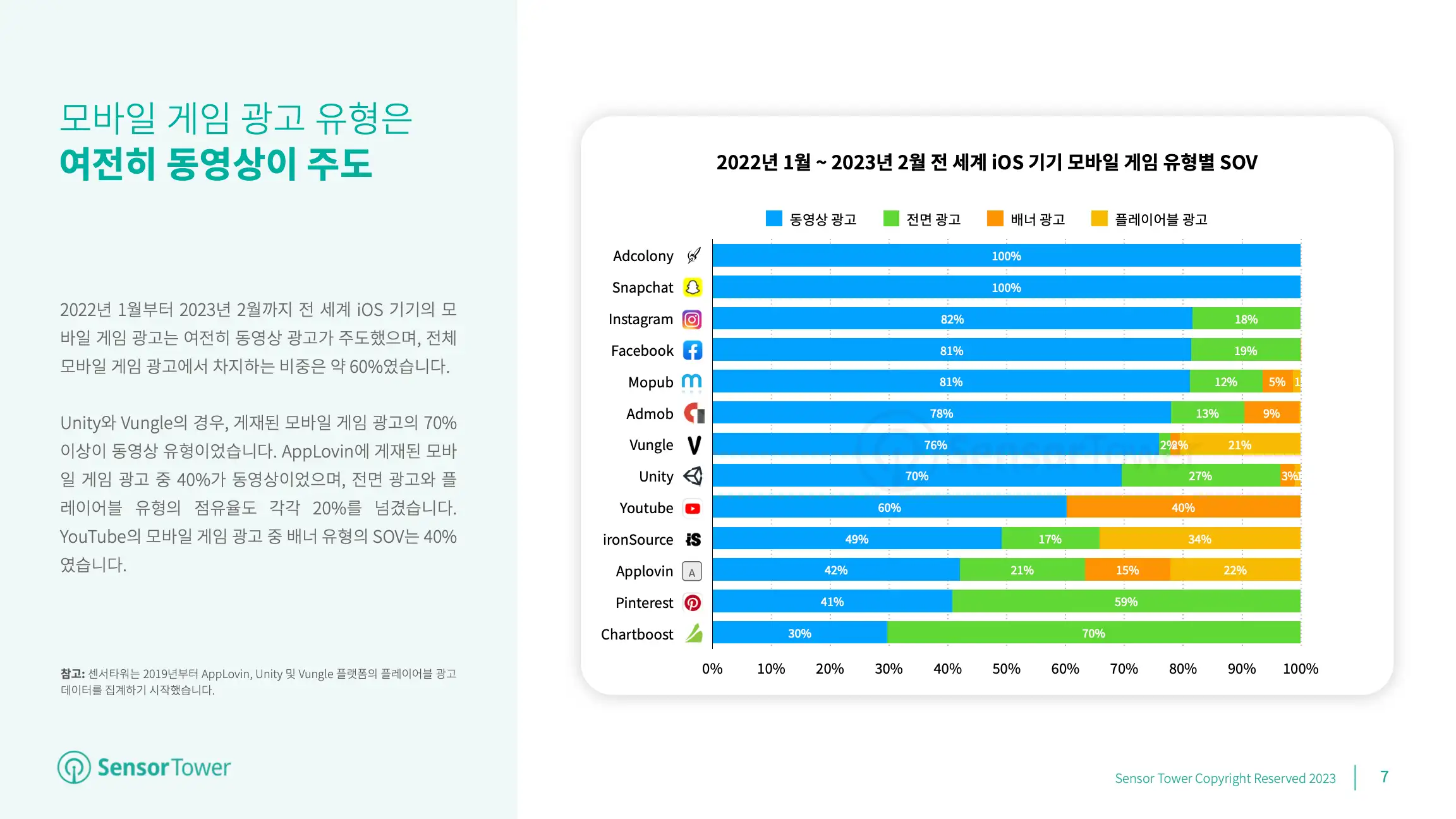 -KR- Mobile Game Advertising 2023 Report(pg7)