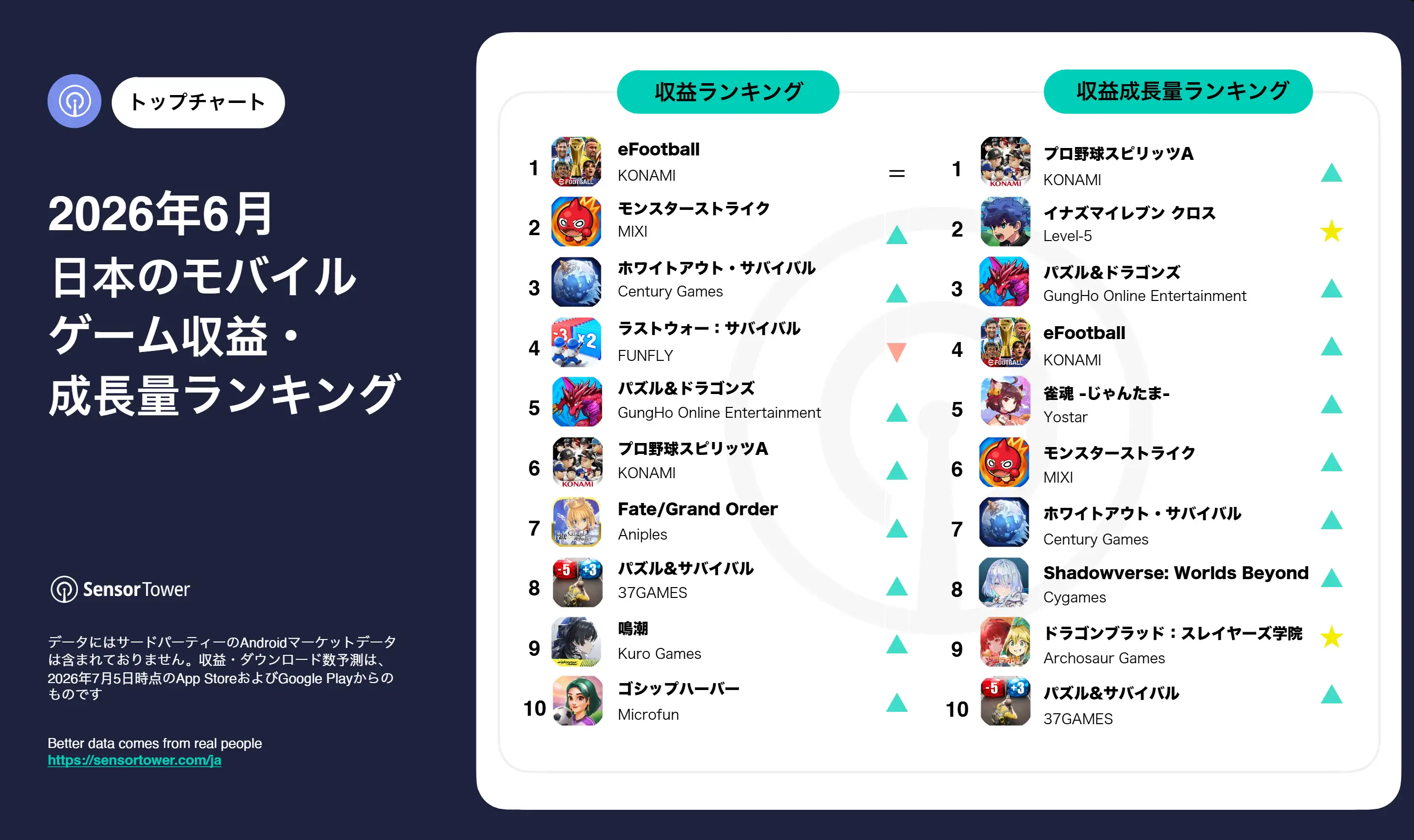 June-2026-mobile-game-revenue-ranking-JP