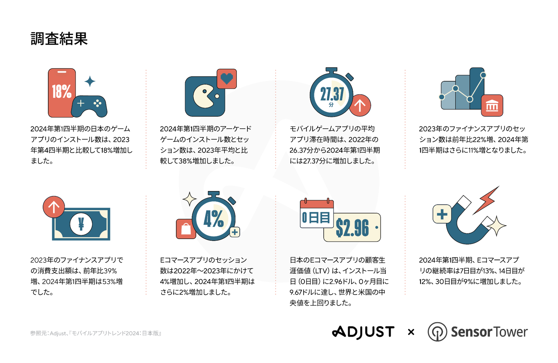 Adjust-ST-report-JP-01