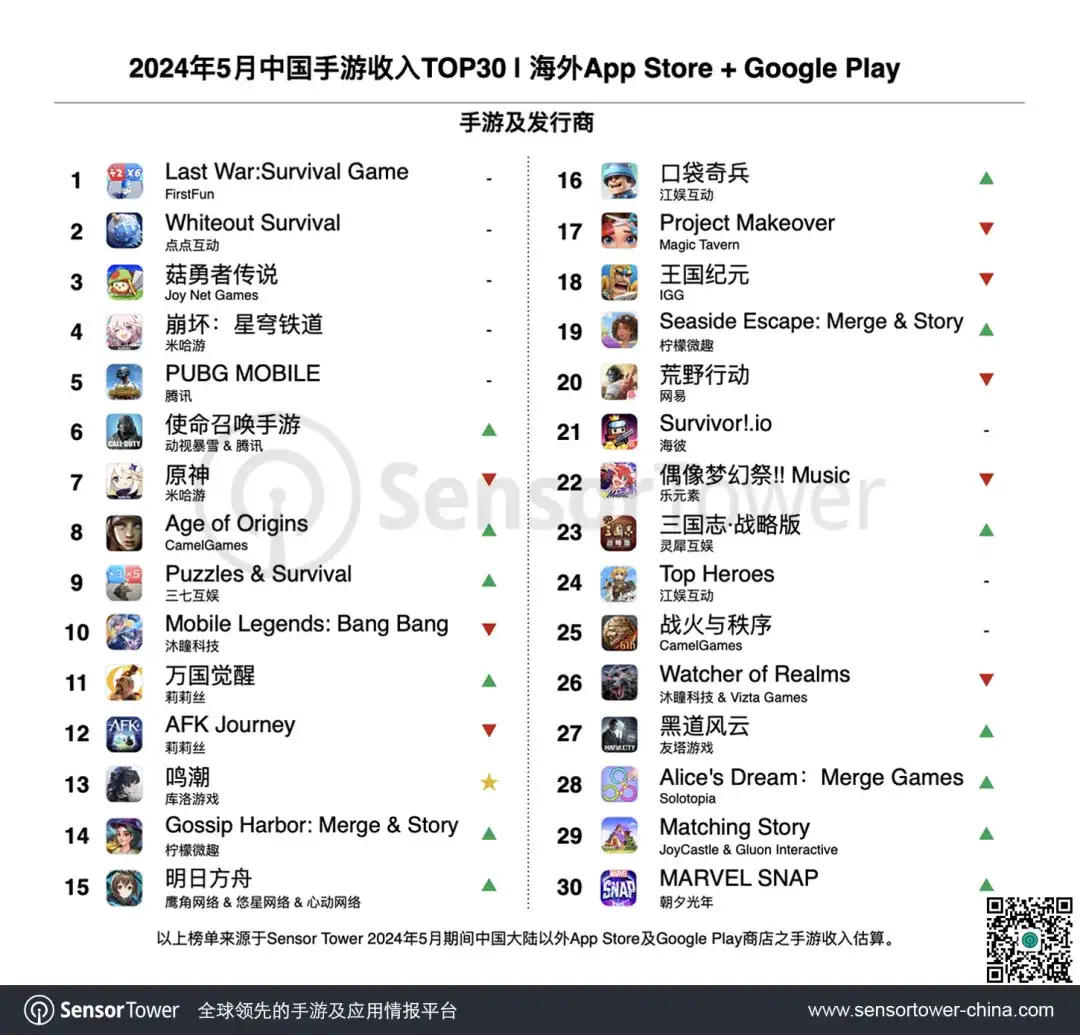 2024年5月成功出海的中国手游-chart-1