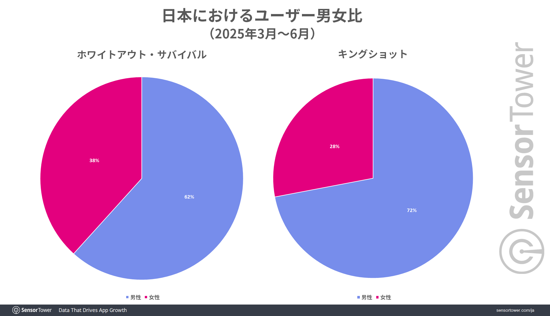 User-demographic-Century-GamesーJP