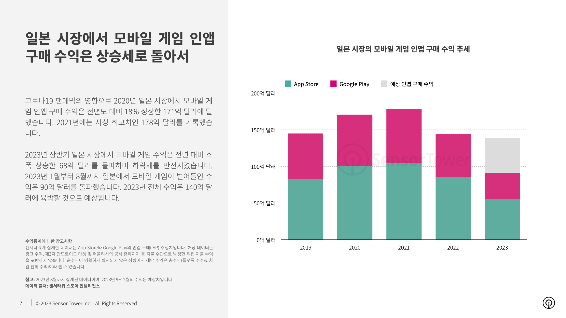 -KR- State of Mobile Games in Japan 2023 Report(pg7)