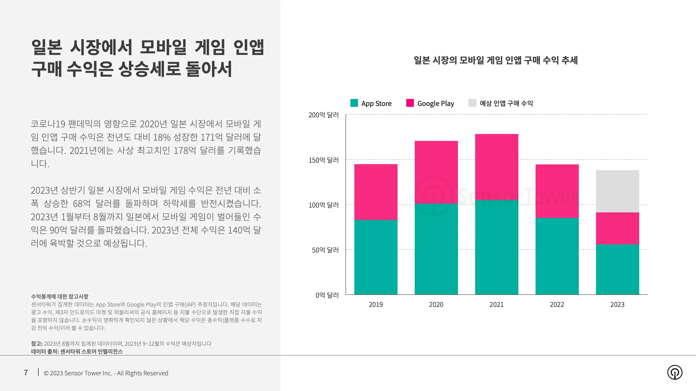 -KR- State of Mobile Games in Japan 2023 Report(pg7)