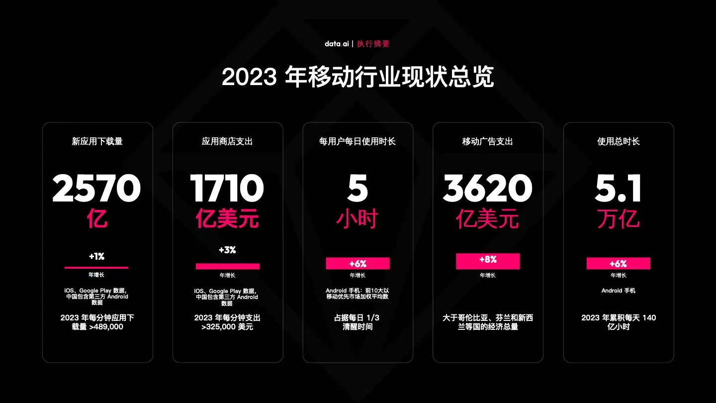 -CN- State of Mobile 2024 (pg3)