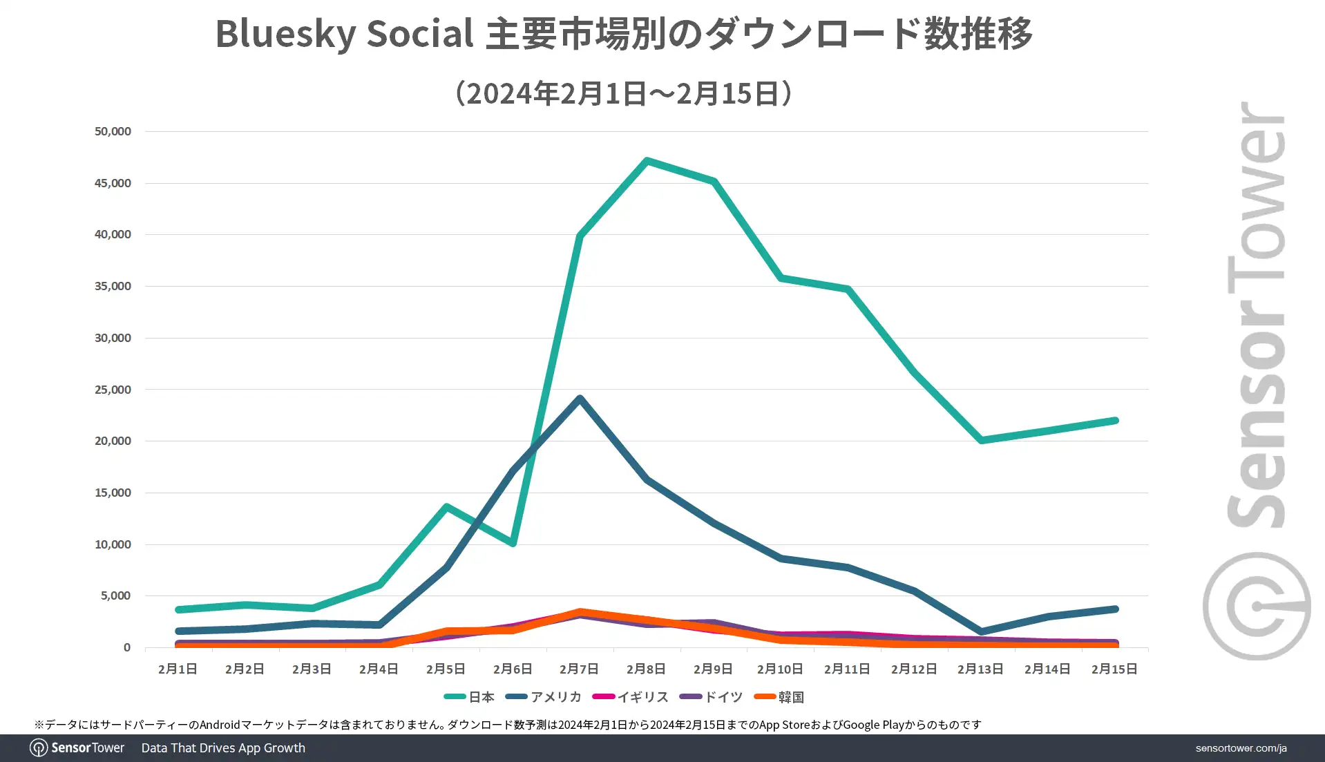 Bluesky-Downloads-Trend