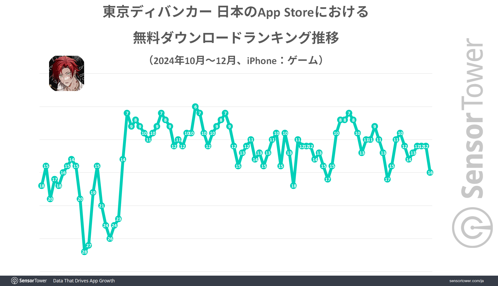 Tokyo-Debunker-ranking-trend-JP