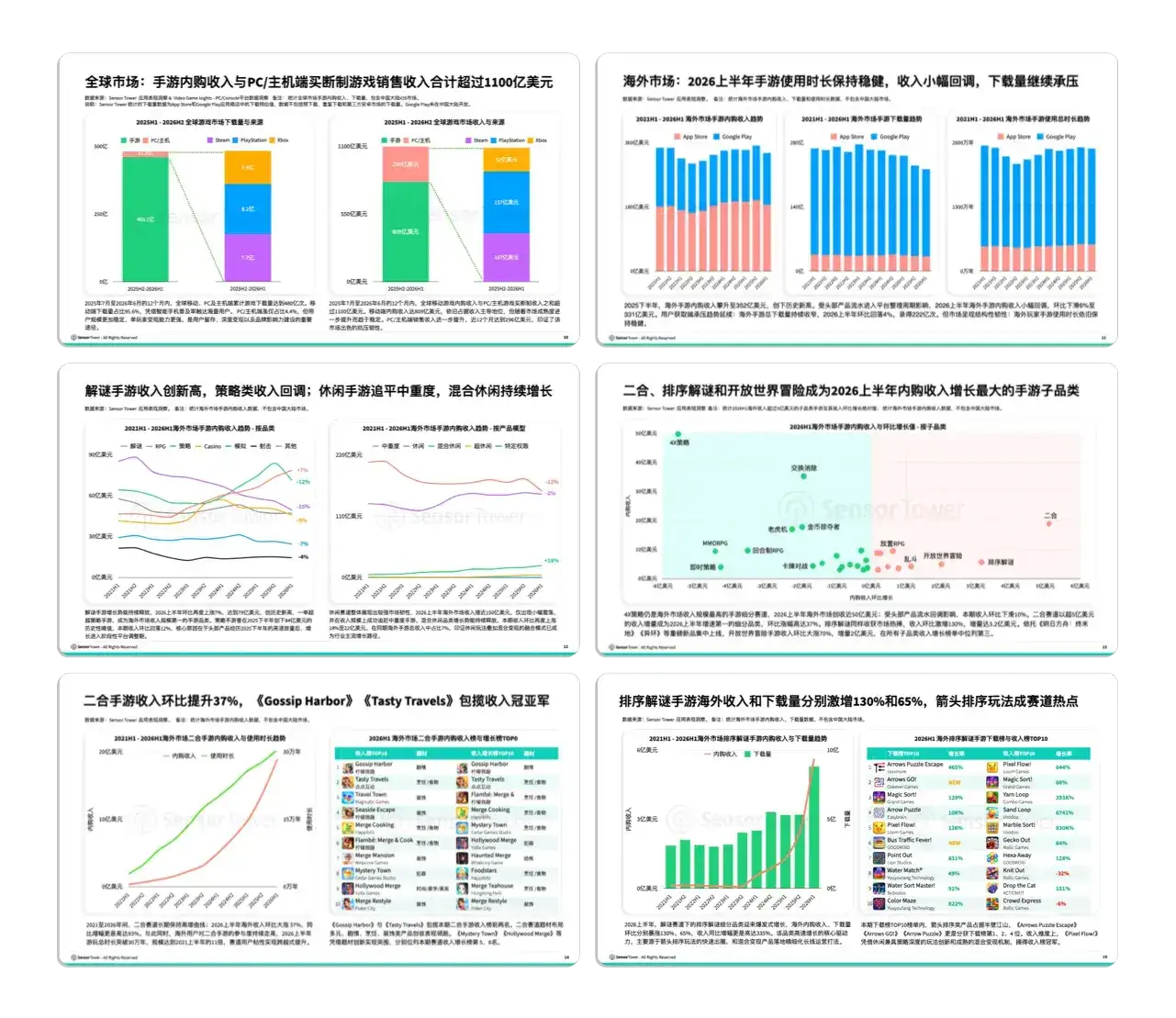 -CN- State of Gaming Overseas 2026 Internal Pages